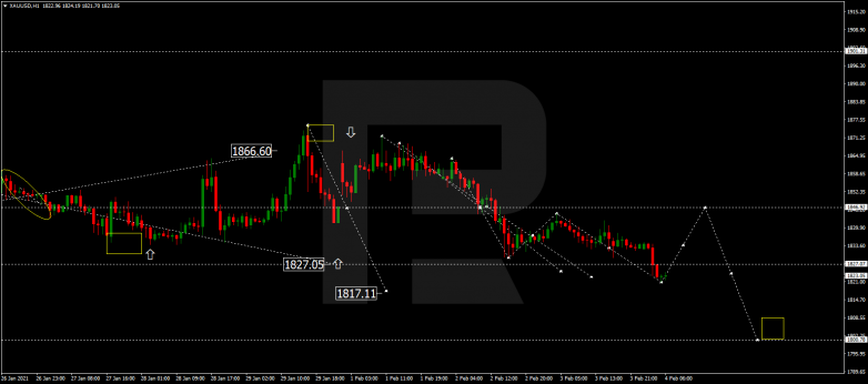 Forex Technical Analysis & Forecast 04.02.2021 GOLD