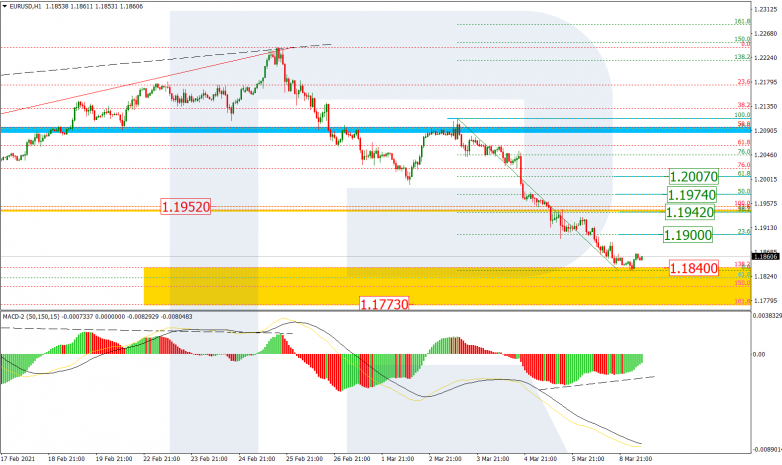 Fibonacci Retracements Analysis 09.03.2021 EURUSD_H1