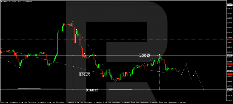 Technical Analysis & Forecast 27.03.2024 EURUSD