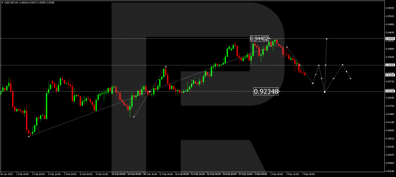 USDCHF