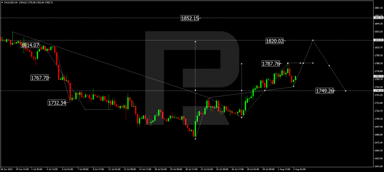 Forex Technical Analysis & Forecast 03.08.2022 GOLD