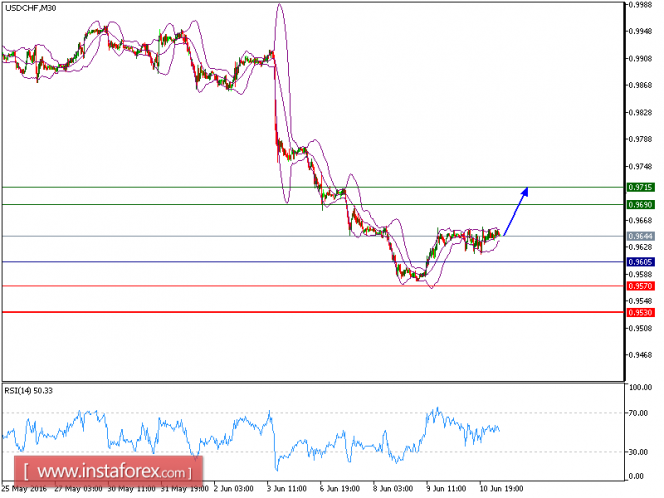 USDCHFM30.png