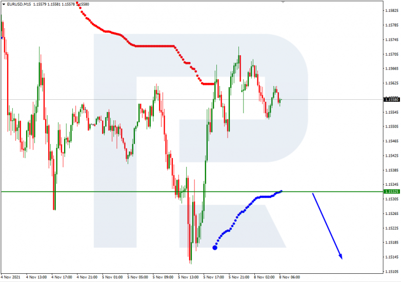 USDCHF_M15