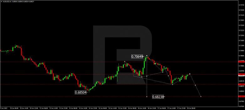 Forex Technical Analysis & Forecast 20.06.2022 AUDUSD