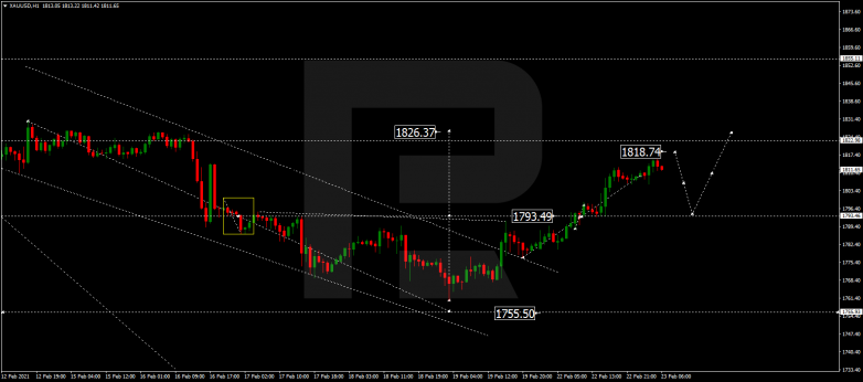 Forex Technical Analysis & Forecast 23.02.2021 GOLD