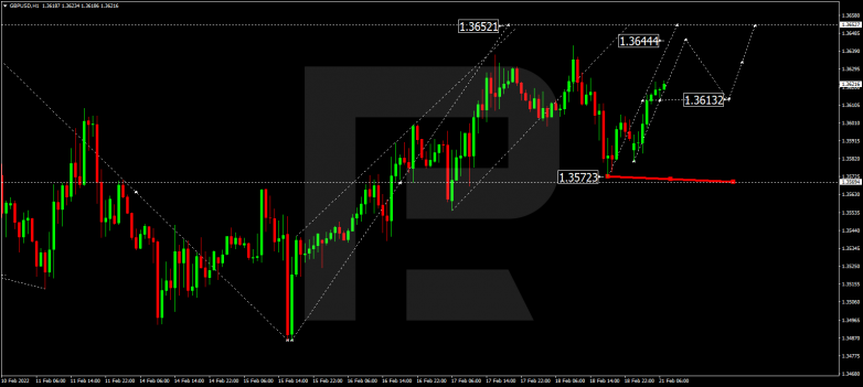 GBPUSD