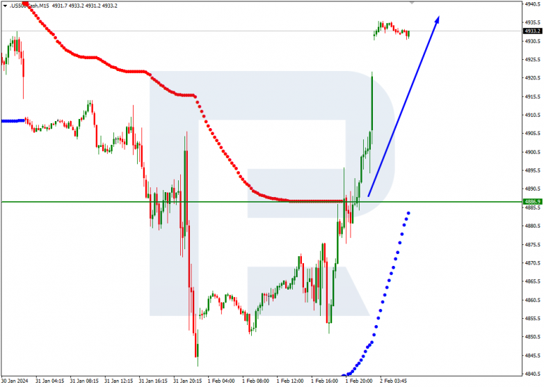 Murrey Math Lines 02.02.2024 S&P 500
