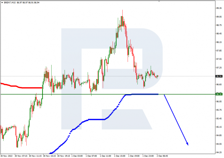 Murrey Math Lines 02.12.2022 BRENT_M15