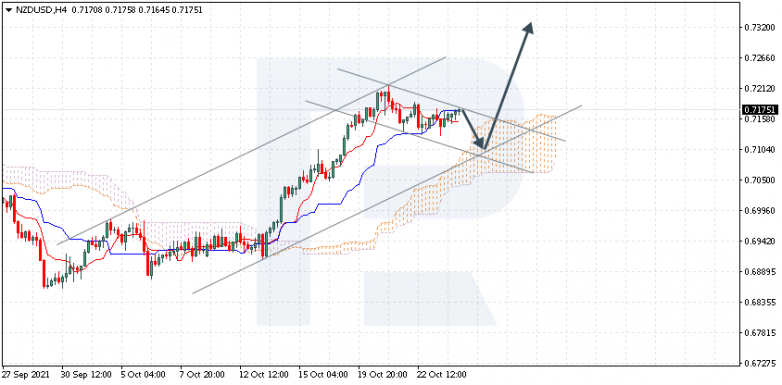 Ichimoku Cloud Analysis 26.10.2021 NZDUSD