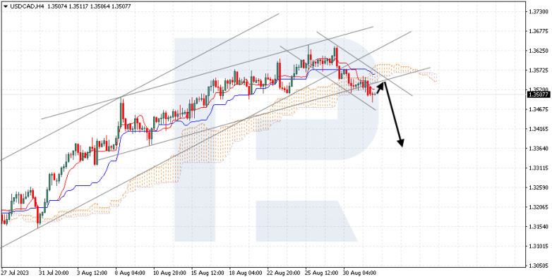 Ichimoku Cloud Analysis 01.09.2023 USDCAD
