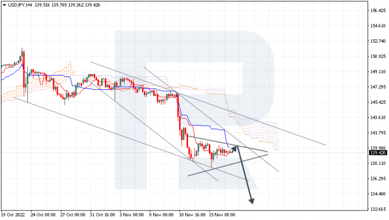 USDJPY