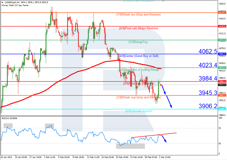 S&P 500_H4