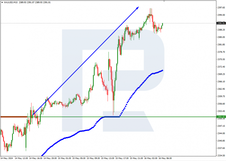 Murrey Math Lines 16.05.2024 XAUUSD