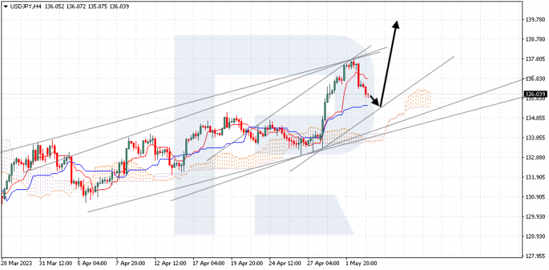 USDJPY