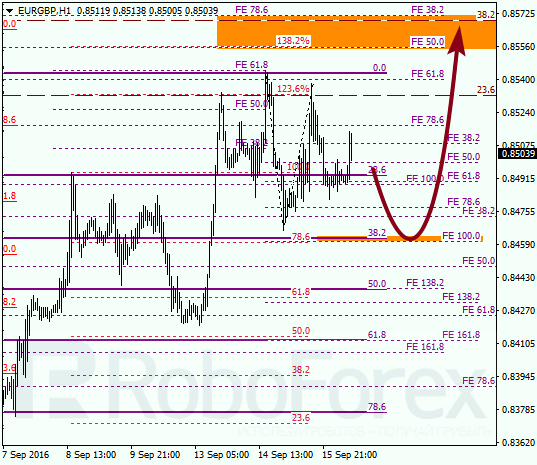 Fibonacci Retracements Analysis for EUR/GBP on 16.09.2016