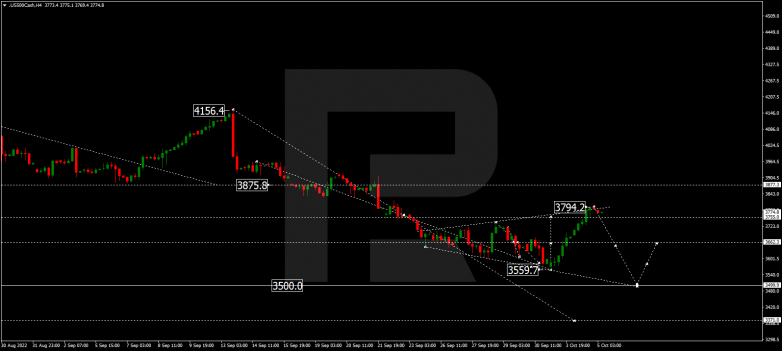 S&P 500