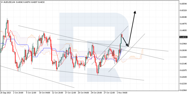 Ichimoku Cloud Analysis 02.11.2023 AUDUSD