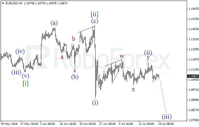 Overview on wave analysis for EUR/USD on July 19, 2016