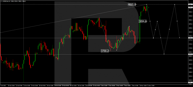 S&P 500