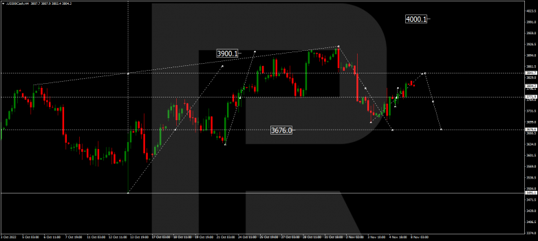 Forex Technical Analysis & Forecast 08.11.2022 S&P 500