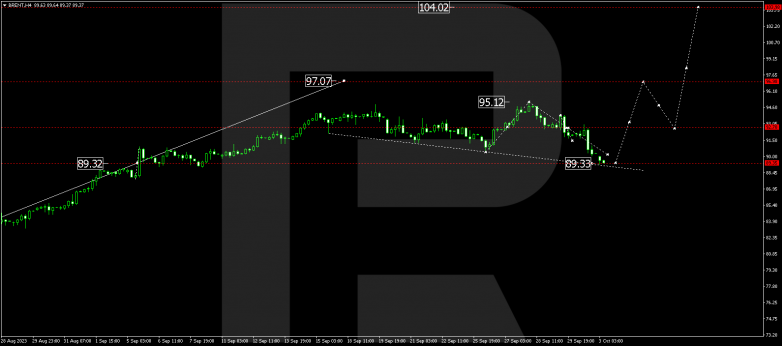 Technical Analysis & Forecast 03.10.2023 BRENT