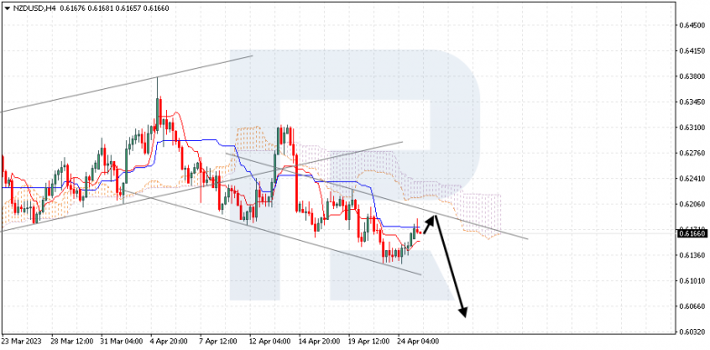 NZDUSD