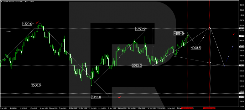 Forex Technical Analysis & Forecast for February 2023 S&P 500