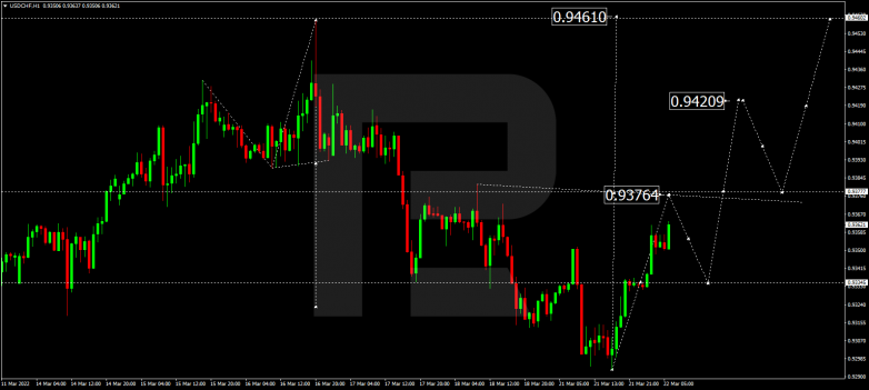 USDCHF