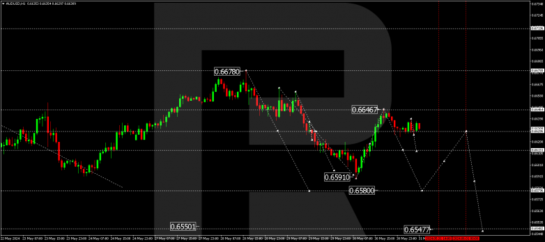 Technical Analysis & Forecast 31.05.2024 AUDUSD