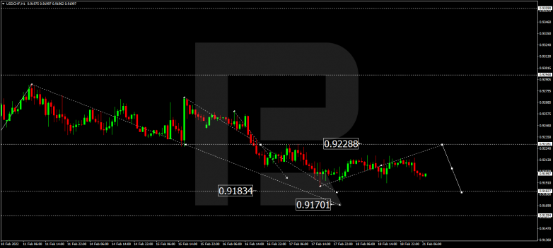 USDCHF