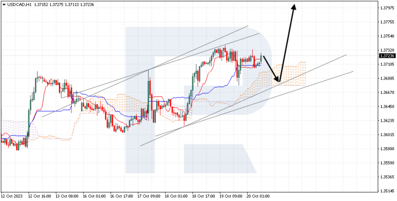 Ichimoku Cloud Analysis 20.10.2023 USDCAD