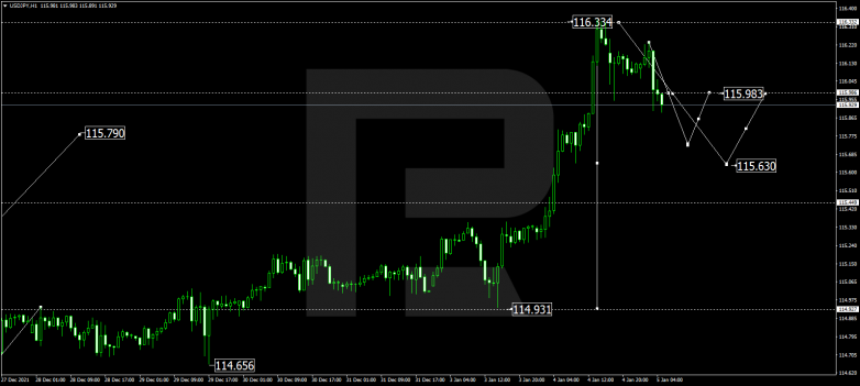 USDJPY