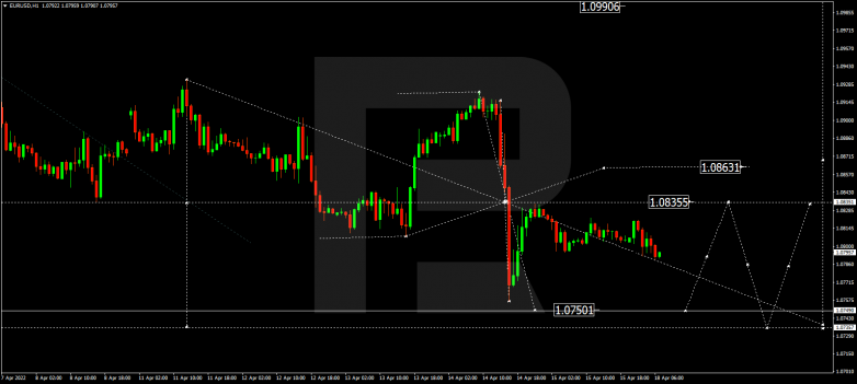 EURUSD