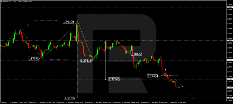 Forex Technical Analysis & Forecast 20.09.2021 GBPUSD