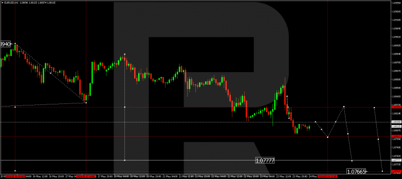 Technical Analysis & Forecast 24.05.2024 EURUSD