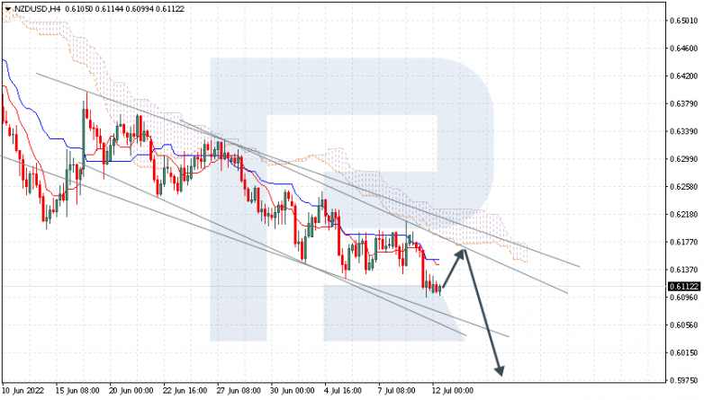 Ichimoku Cloud Analysis 12.07.2022 NZDUSD