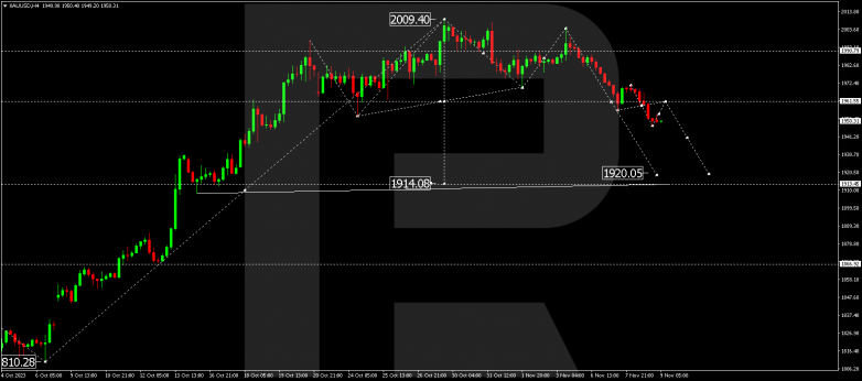 Technical Analysis & Forecast 09.11.2023 GOLD
