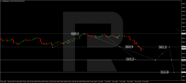 Forex Technical Analysis & Forecast 14.06.2022 S&P 500