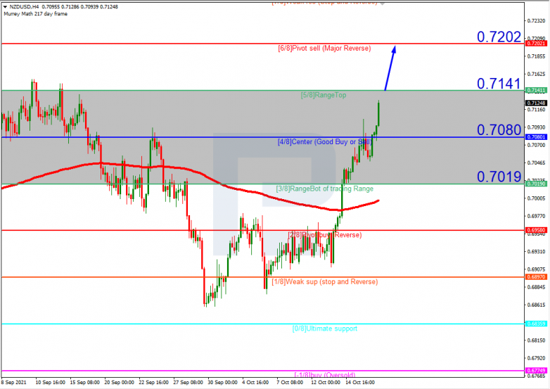 Murrey Math Lines 19.10.2021 NZDUSD_H4