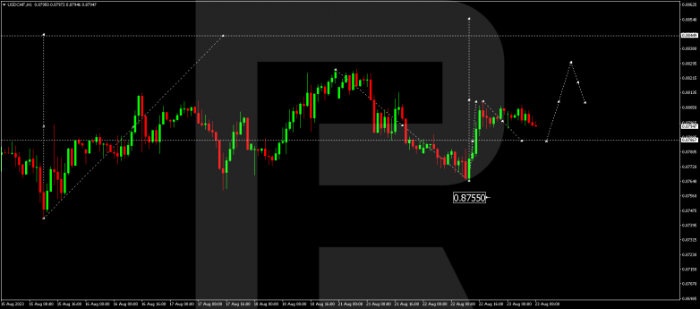 Technical Analysis & Forecast 23.08.2023 USDCHF