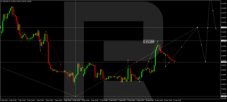 USDCHF