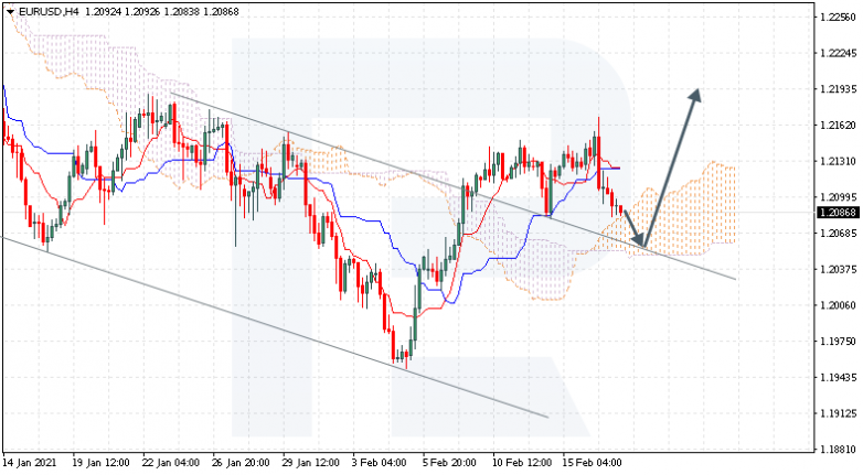 EURUSD