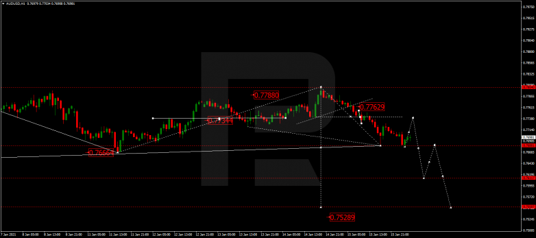 Forex Technical Analysis & Forecast 18.01.2021 AUDUSD