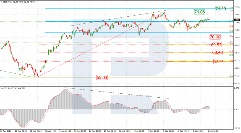 Fibonacci Retracements Analysis 09.09.2021 BRENT_H1