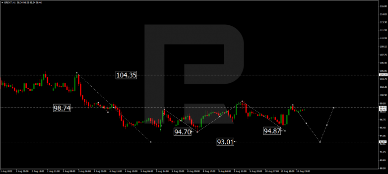 Forex Technical Analysis & Forecast 11.08.2022 BRENT