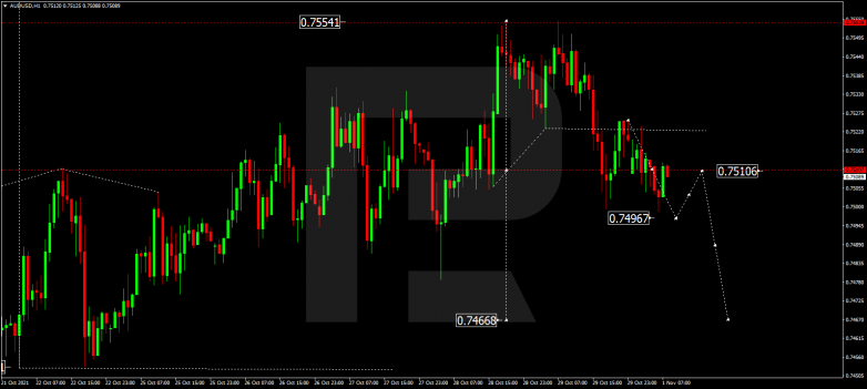 Forex Technical Analysis & Forecast 01.11.2021 AUDUSD