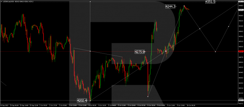 Technical Analysis & Forecast 10.10.2023 S&P 500