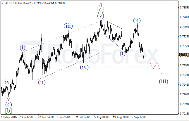 Wave analysis for AUD/USD on 14.09.2016