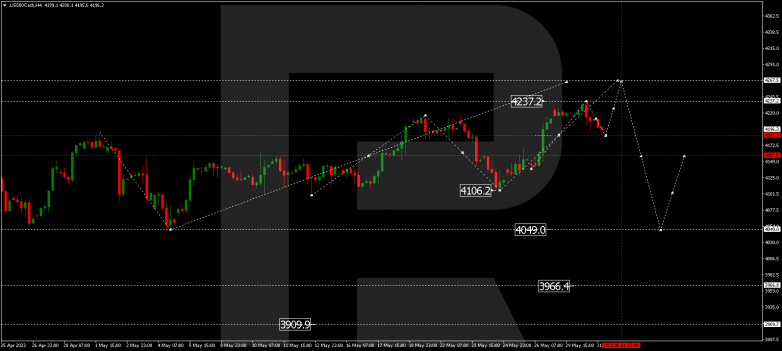 Technical Analysis & Forecast 31.05.2023 S&P 500