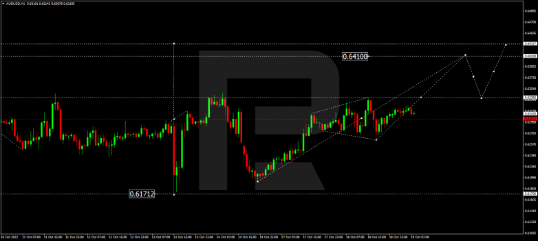 AUDUSD